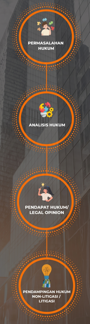 Alur Penegakan Hukum